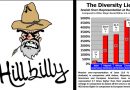 Video & Audio: Hill Billy Professor and Jan discuss: Jews, White SA, Trump, Israel’s future and America’s Military Might